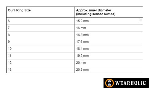 oura ring size guide.